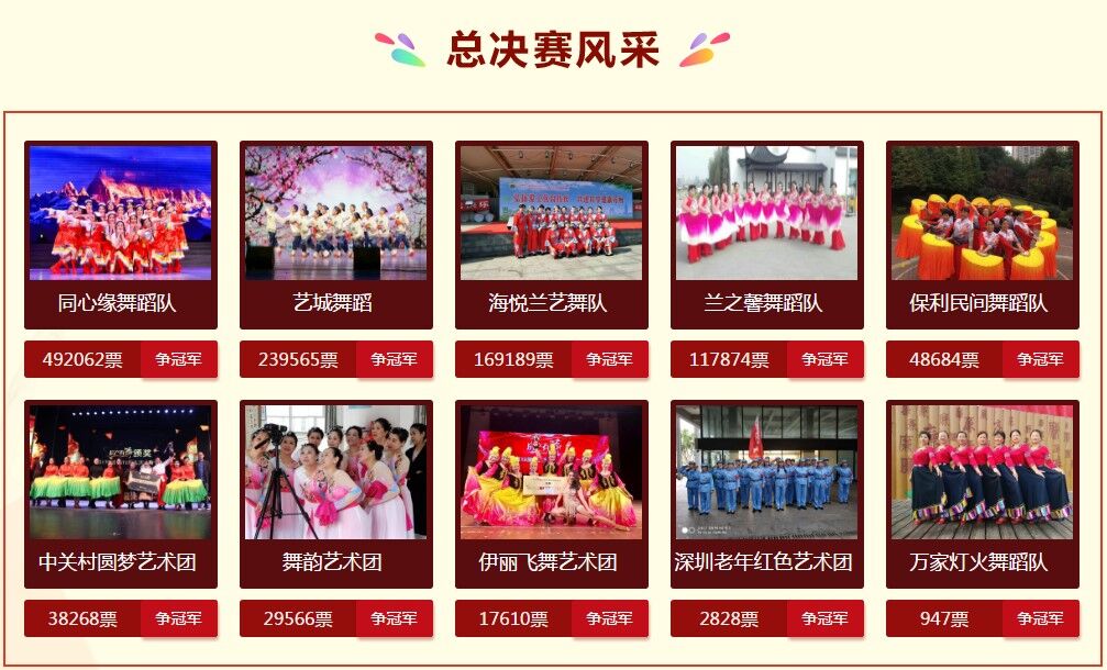 “房产有舞”巅峰之战，10城冠军队齐聚北京舞力全开